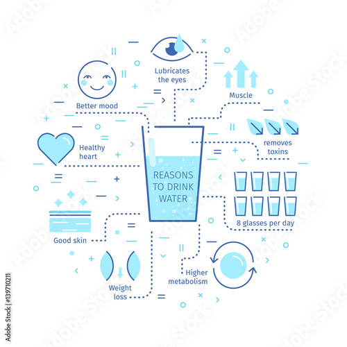 Reasons to drink water
