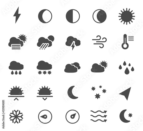 Wetter Icons