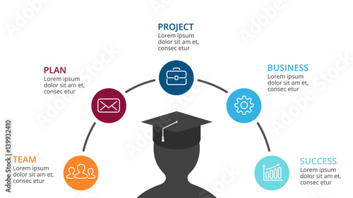 Vector brain infographic. Template for human head diagram, knowledge graph, neural network presentation and face chart. Business idea concept with 5 options, parts, steps. Graduate cap.