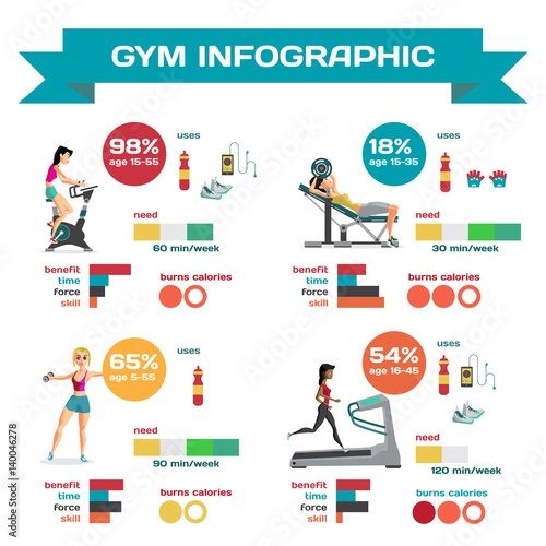 Gym infographics set with women engaged in exercise in the gym. 
