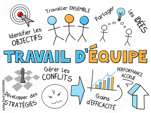 Icônes  « TRAVAIL D’EQUIPE »