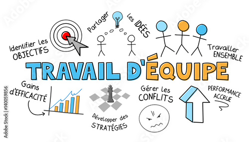 Icônes  « TRAVAIL D’EQUIPE »