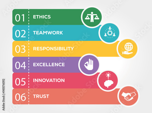 Core Values Infographic Concept