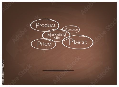 4Ps Model or Marketing Mix Diagram on Brown Chalkboard