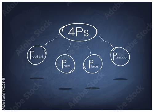 4Ps Model or Marketing Mix Diagram on Black Chalkboard