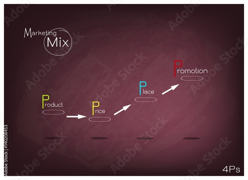 4Ps Model or Marketing Mix Diagram on Chalkboard