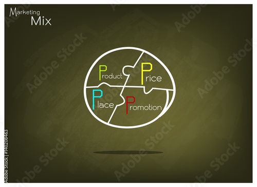 Marketing Mix Strategy or 4Ps Model Chart on Green Chalkboard