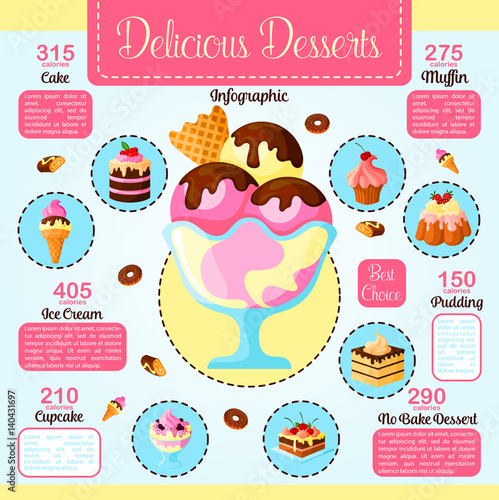 Desserts cakes calories vector infographics