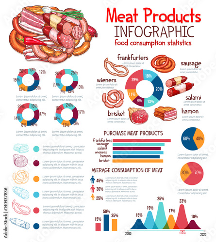 Infographics for meat products vector template