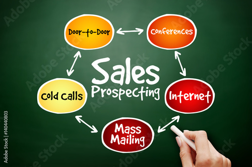 Fotografi Sales prospecting activities mind map flowchart business concept for presentatio