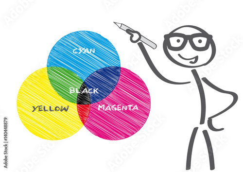 Strichmännchen erklärt CMYK-Farbraum
