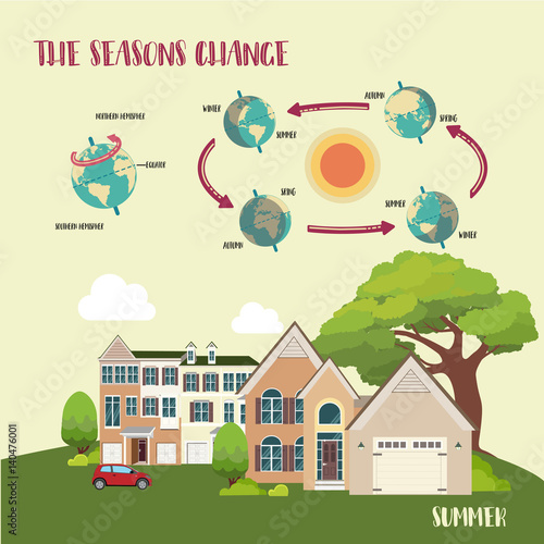 Earth's seasons cycle vector illustration