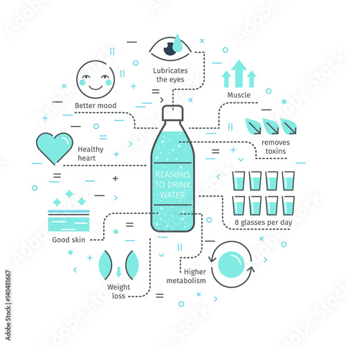 Reasons to drink water