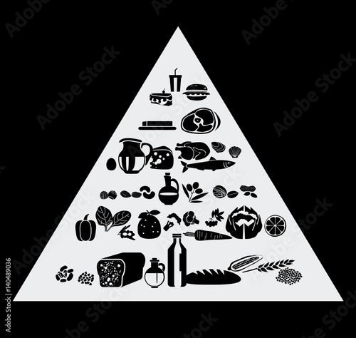 foodpyramid
