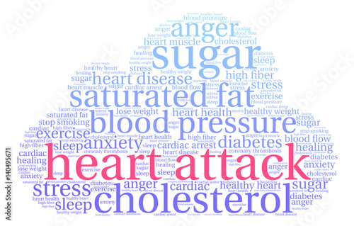 Heart Attack Word Cloud on a white background. 