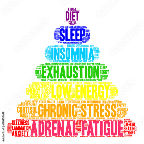 Adrenal Fatigue Word Cloud on a white background. 