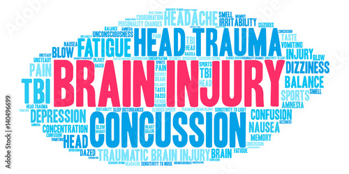 Brain Injury Word Cloud on a white background. 