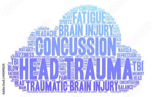 Head Trauma Word Cloud on a white background. 