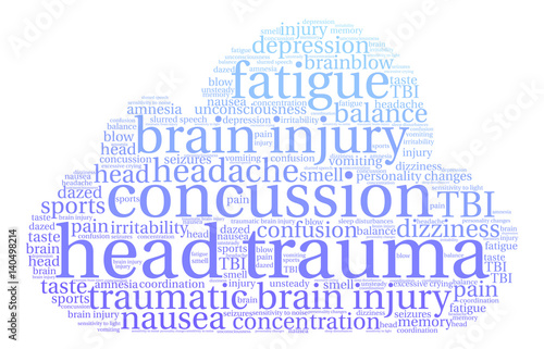 Head Trauma Word Cloud on a white background. 
