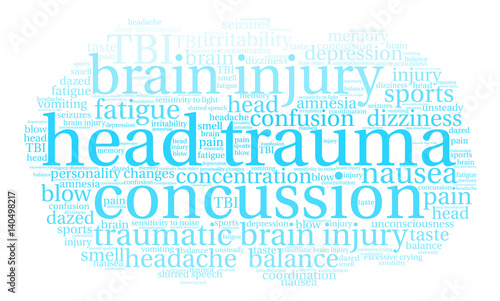 Head Trauma Word Cloud on a white background. 