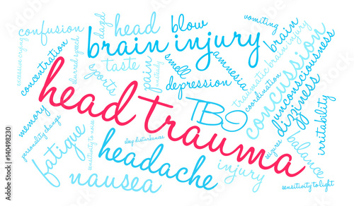 Head Trauma Word Cloud on a white background. 