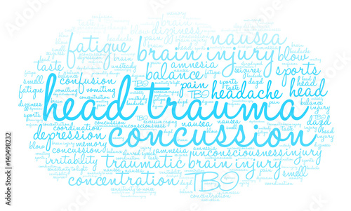 Head Trauma Word Cloud on a white background.