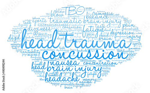 Head Trauma Word Cloud on a white background.