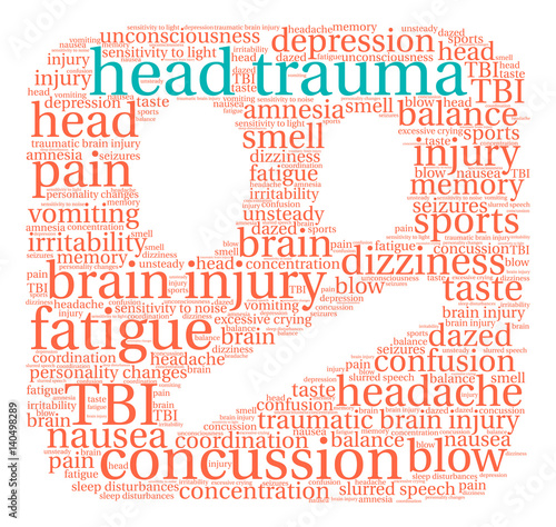 Head Trauma Word Cloud on a white background. 