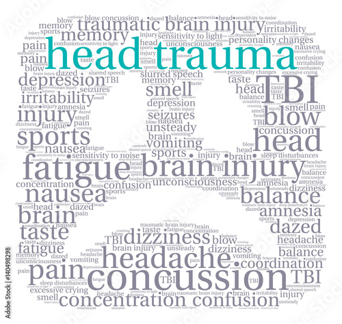Head Trauma Word Cloud on a white background. 
