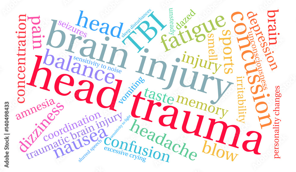 Head Trauma Word Cloud on a white background. 