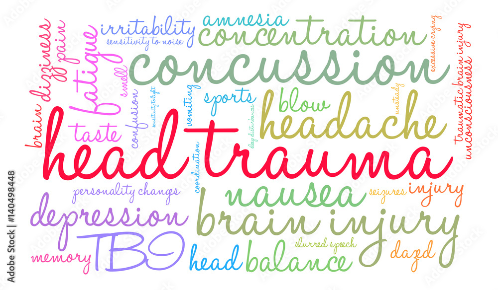 Head Trauma Word Cloud on a white background.