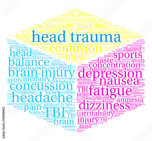 Head Trauma Word Cloud on a white background. 