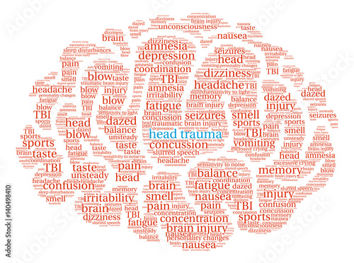 Head Trauma Word Cloud on a white background.
