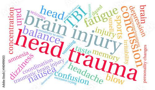 Head Trauma Word Cloud on a white background. 