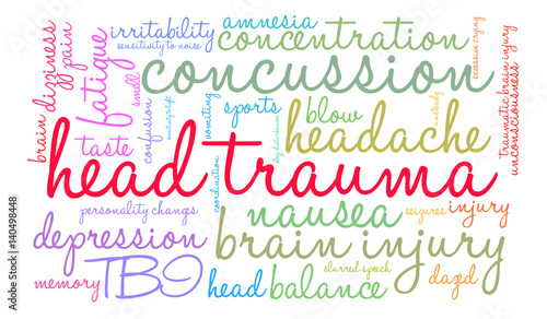 Head Trauma Word Cloud on a white background.