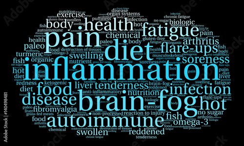 Inflammation Word Cloud on a black background.