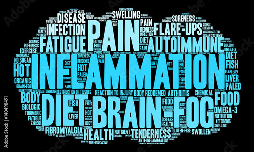 Inflammation Word Cloud on a black background. 