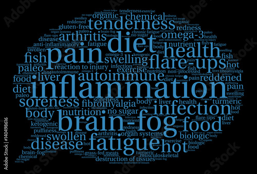 Inflammation Word Cloud on a black background.