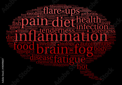 Inflammation Word Cloud on a black background.