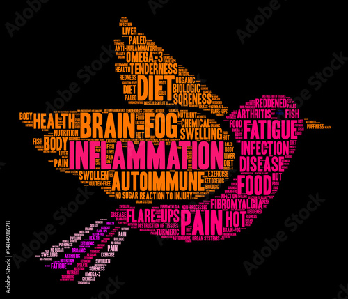 Inflammation Word Cloud on a black background. 