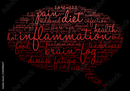 Inflammation Word Cloud on a black background.