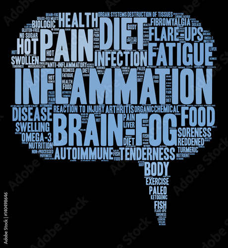 Inflammation Word Cloud on a black background. 