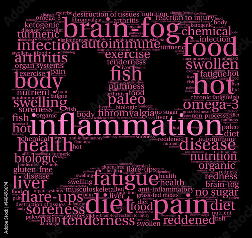 Inflammation Word Cloud on a black background.
