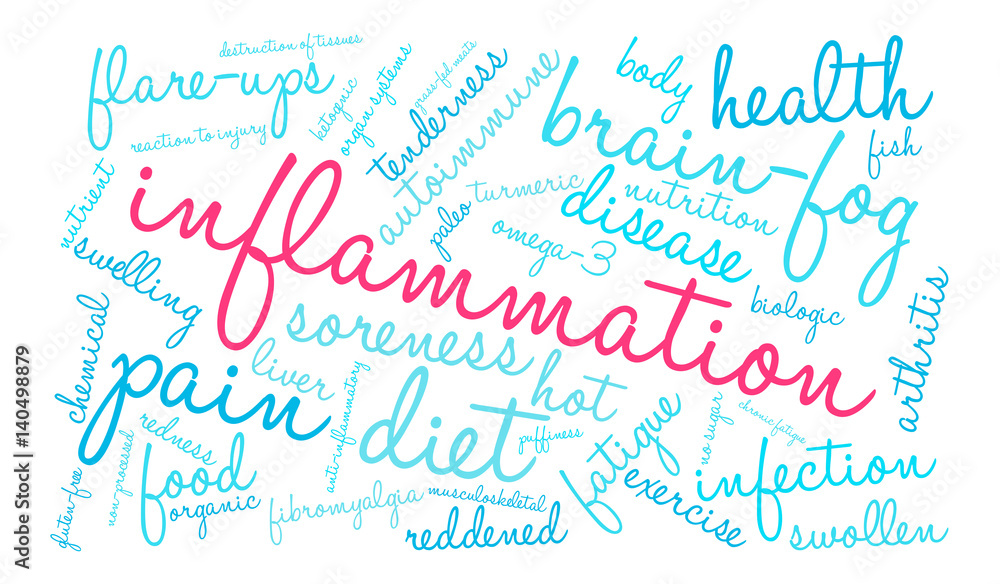 Inflammation Word Cloud on a white background.