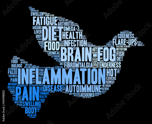 Inflammation Word Cloud on a black background. 