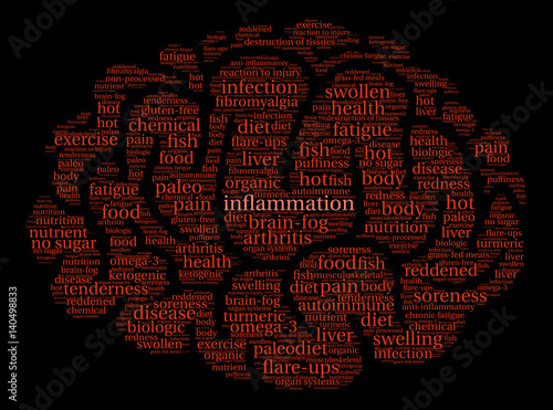 Inflammation Word Cloud on a black background. 