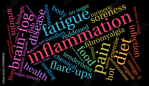 Inflammation Word Cloud on a black background.