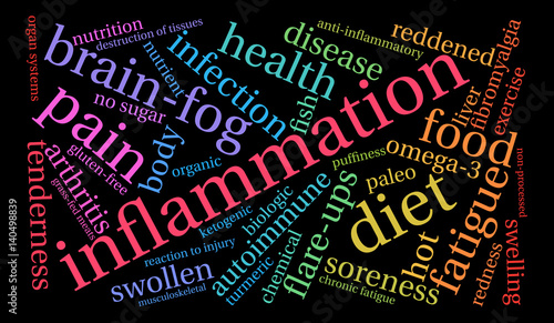 Inflammation Word Cloud on a black background.