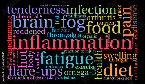 Inflammation Word Cloud on a black background. 