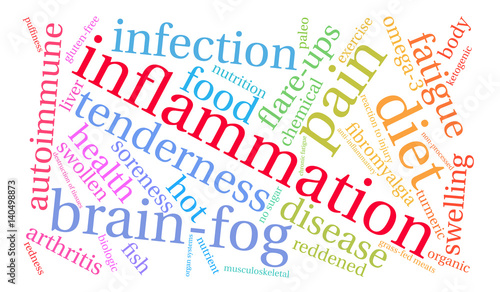 Inflammation Word Cloud on a  white background. 